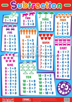 Classroom-style subtraction table representing the idea of reducing certain foods or eating habits.