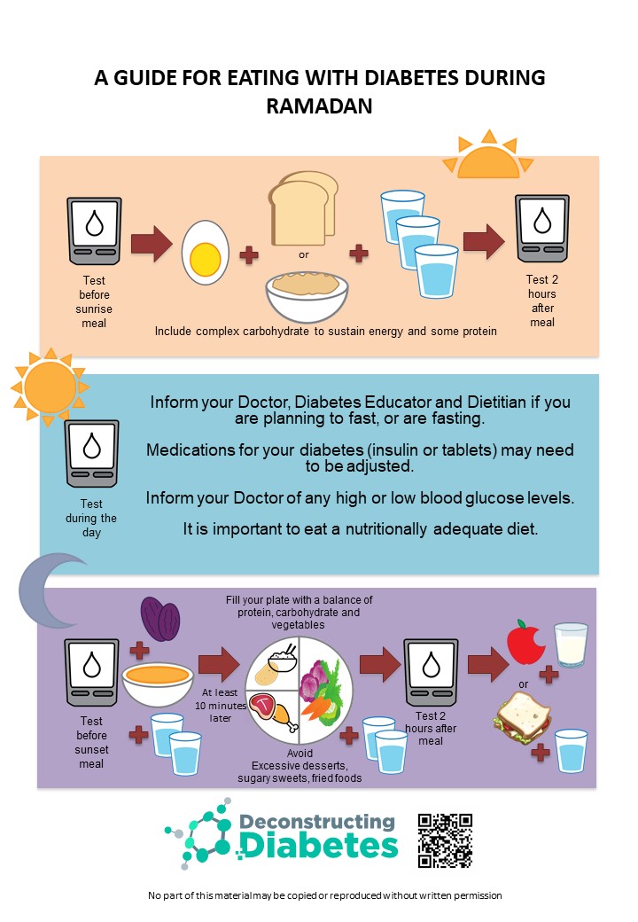 Image result for 10 Snacks for Gestational Diabetes infographics