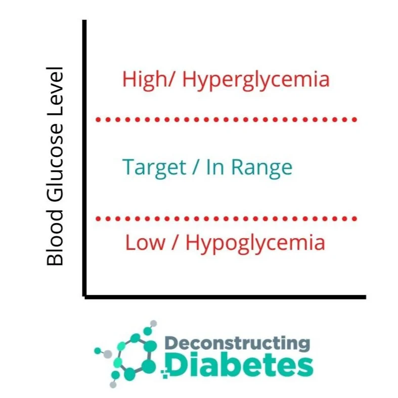 What Is Diabetes How Does Diabetes Develop Who Is At Risk Of 