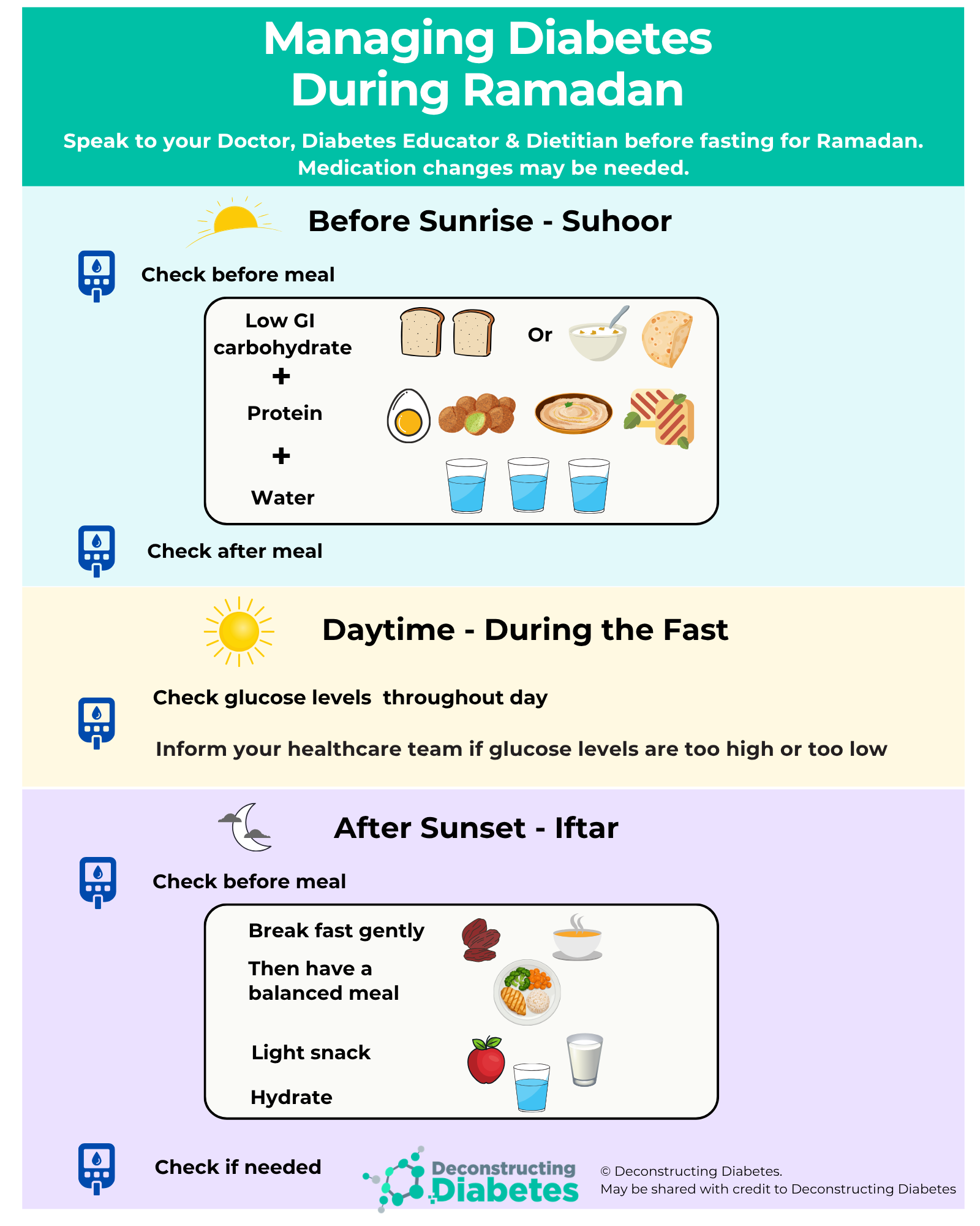 Ramadan and Diabetes: Practical nutritions tips for fasting safely
