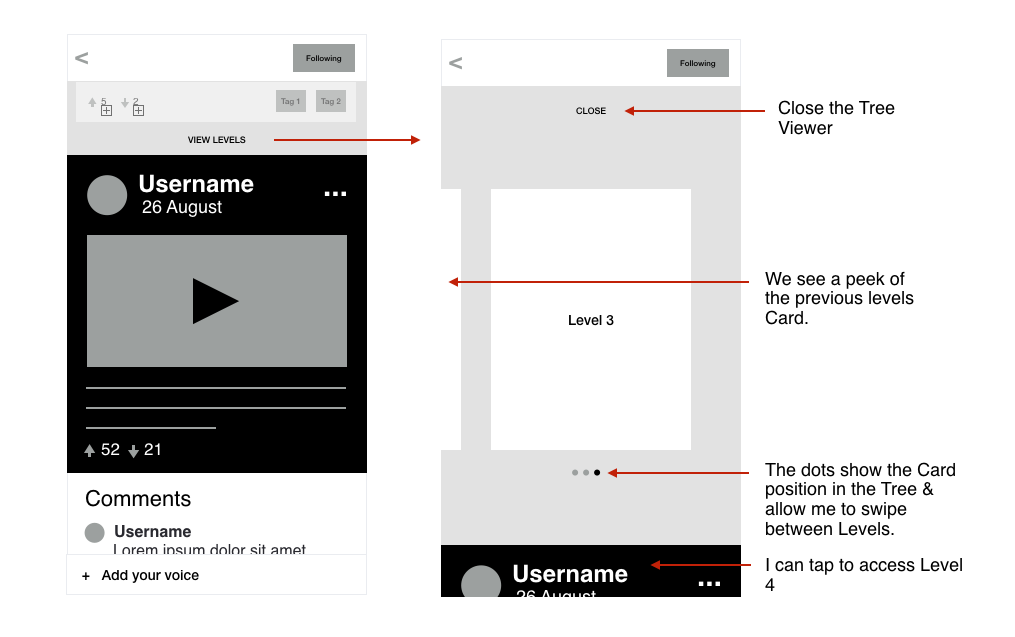 Conversation Levels Navigation