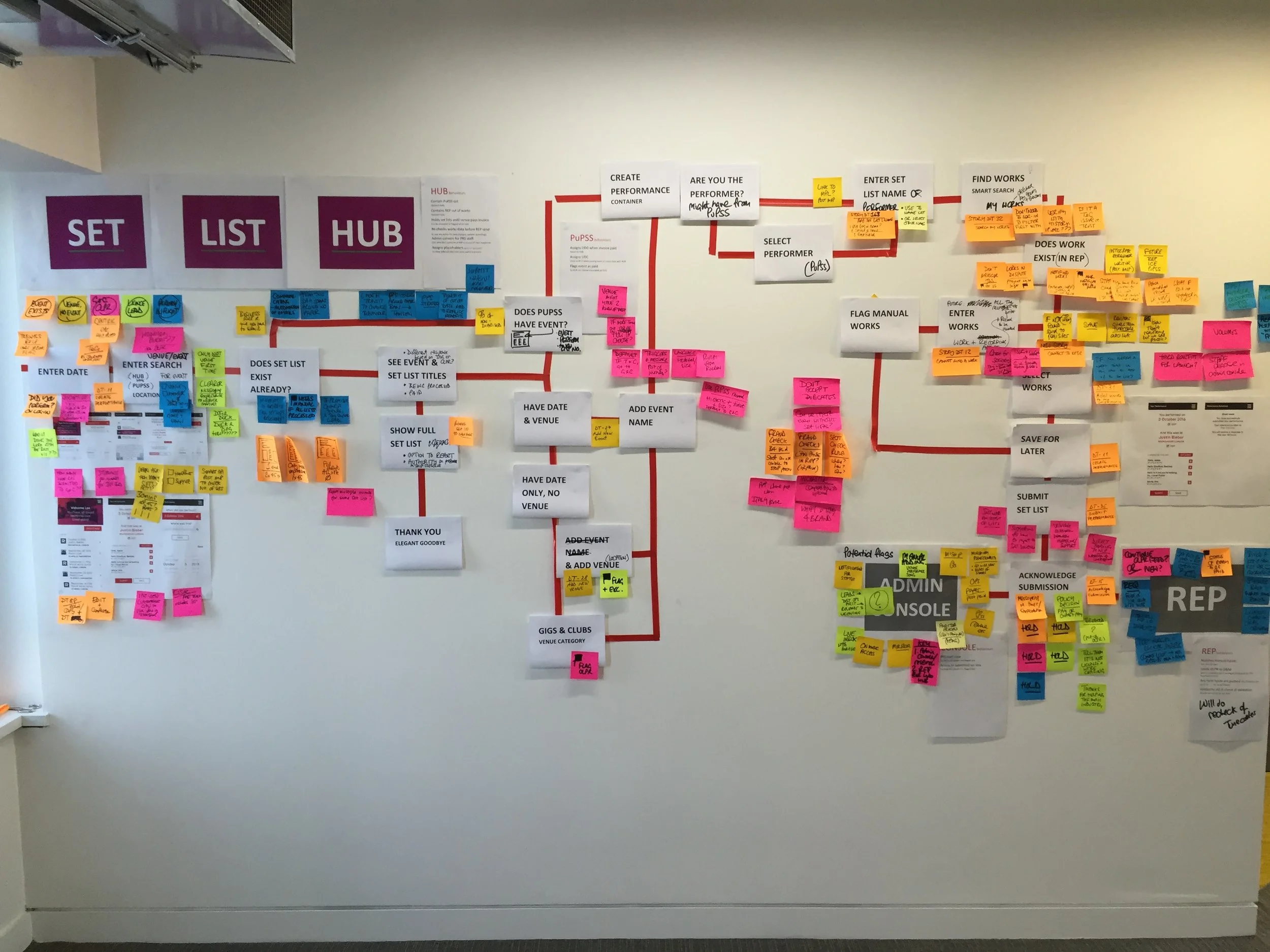 Process flow after business discovery