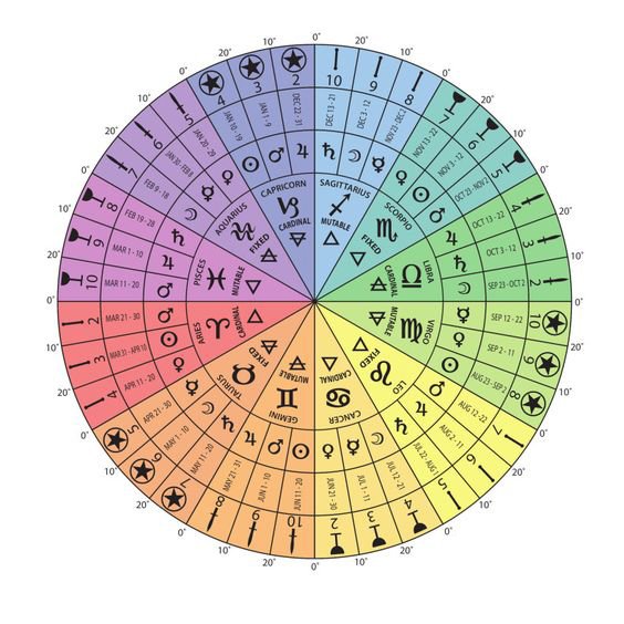 Zodiac Color Guide
