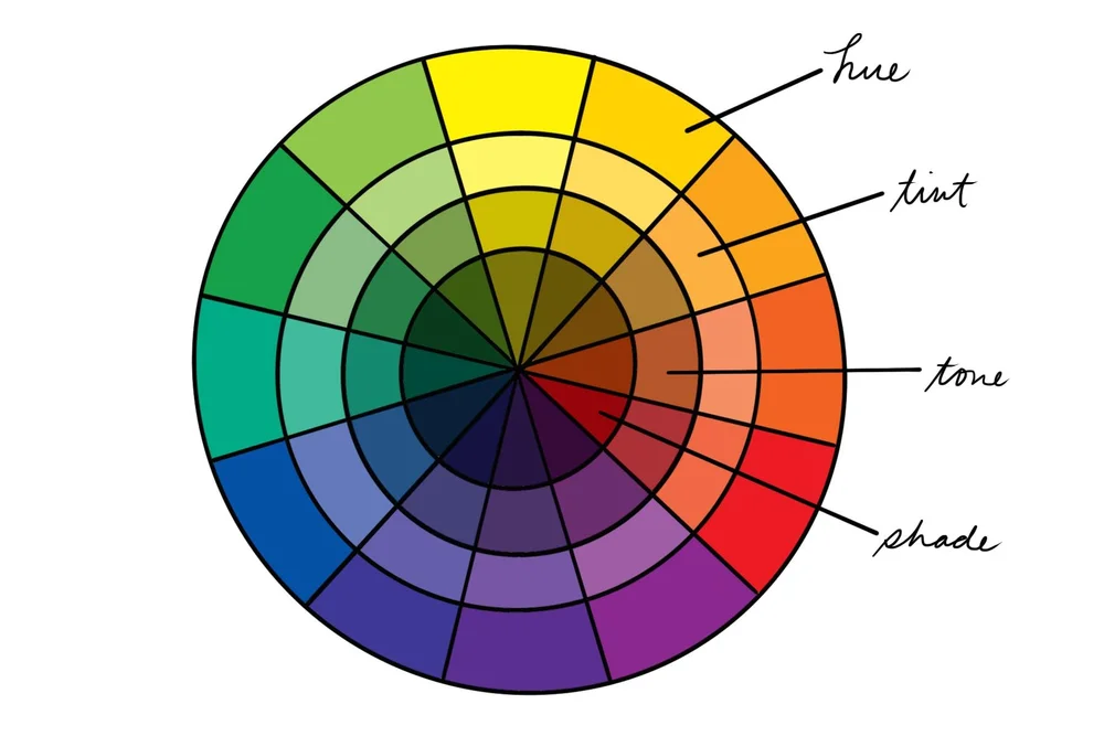Hues Tones Tints and Shades