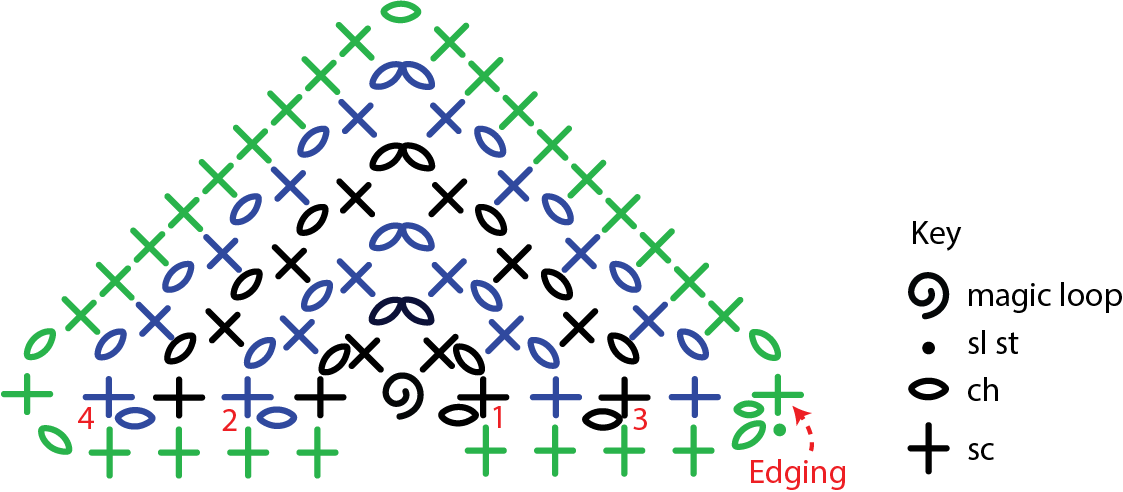 Outpost Set pattern by Two of Wands