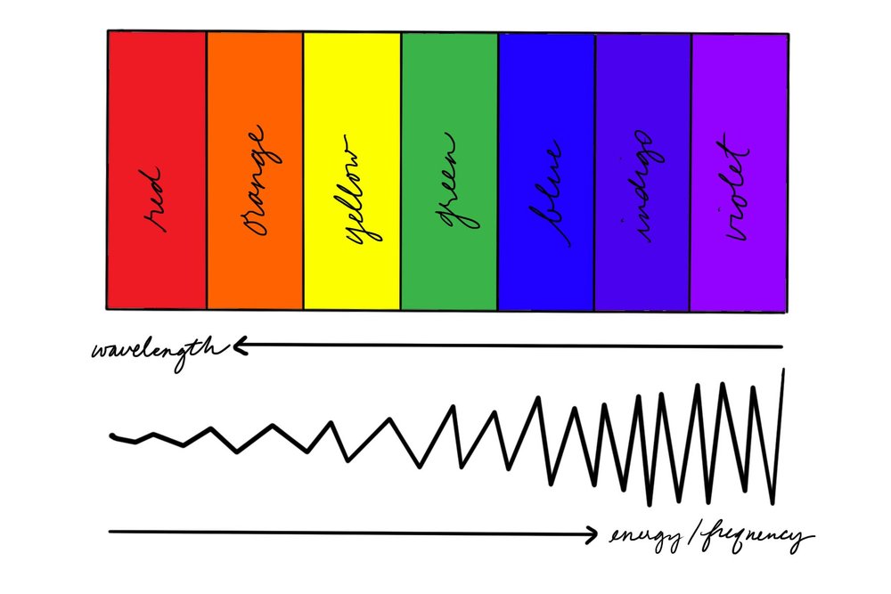 Color Spectrum