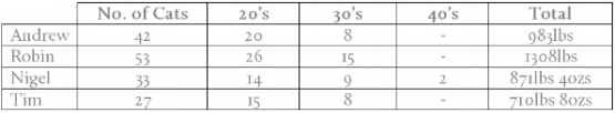 RM Table.png