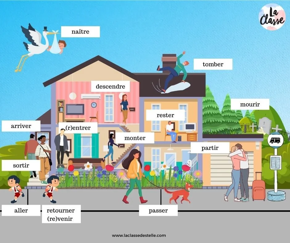 French Visual Mastering French Through Visualisation — La Classe