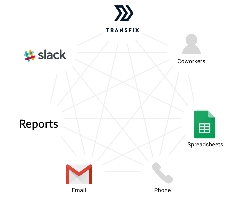 Existing problem : Fragmented workflow with high cognitive load