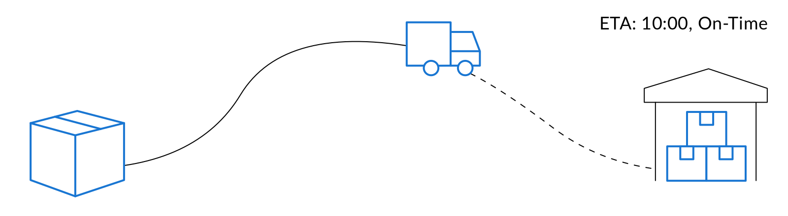 2 - In-Transit Tracking.png