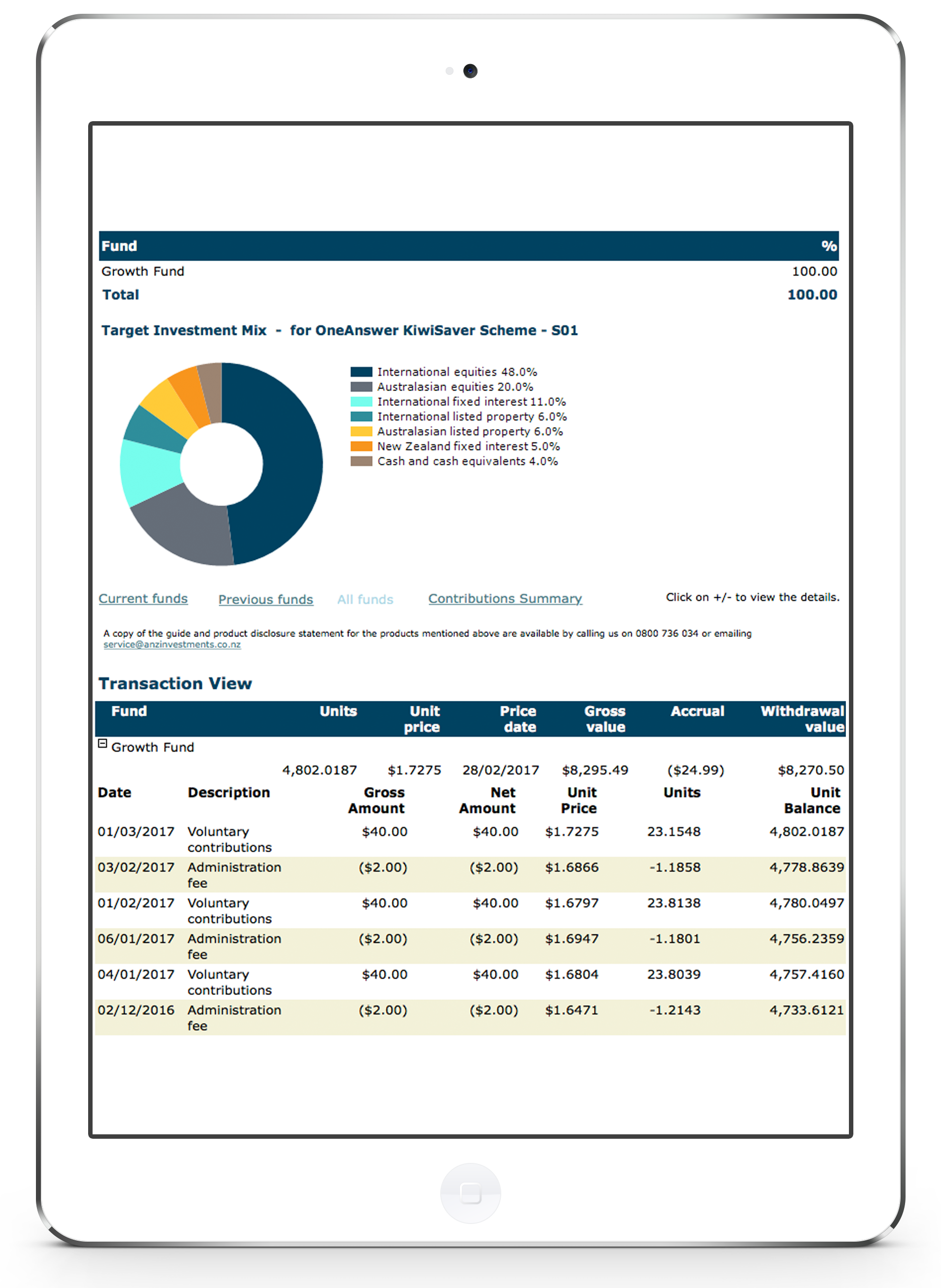 ANZ fund, what it is made up of and a record of contributions and Admin Fees