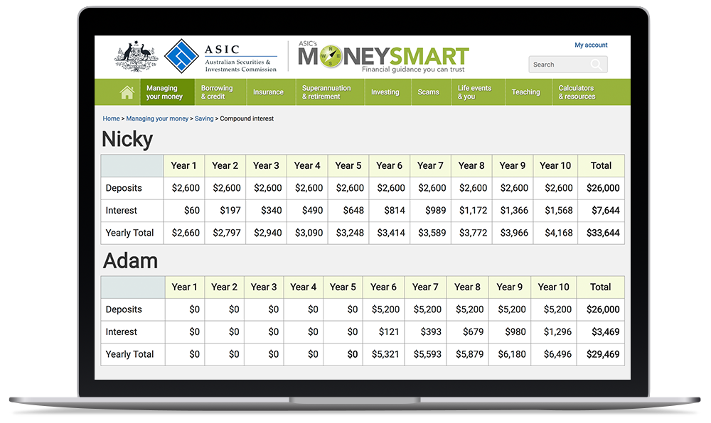 Case Study: Nicky and Adam compare their savings