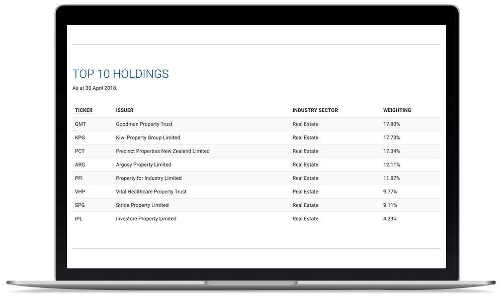 These are the holdings that make up the New Zealand Property Fund (NPF) Source: SmartShares