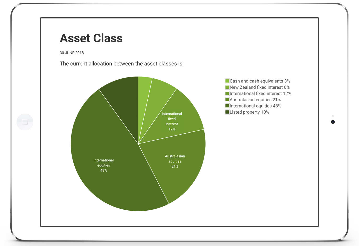 SuperLife 80 current allocation between asset classes.