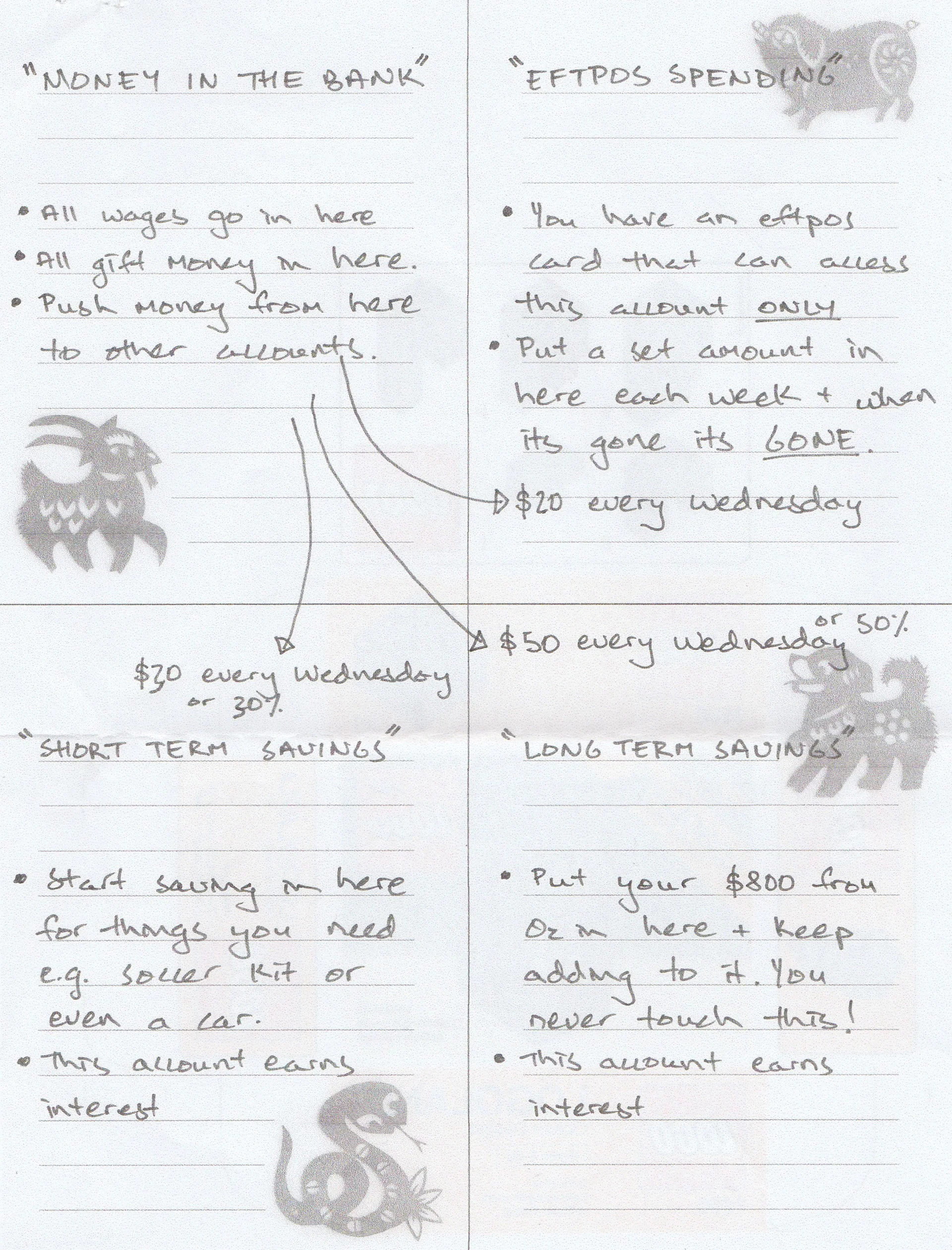 The neater and more detailed master banking plan. It kept evolving! Click image to enlarge.