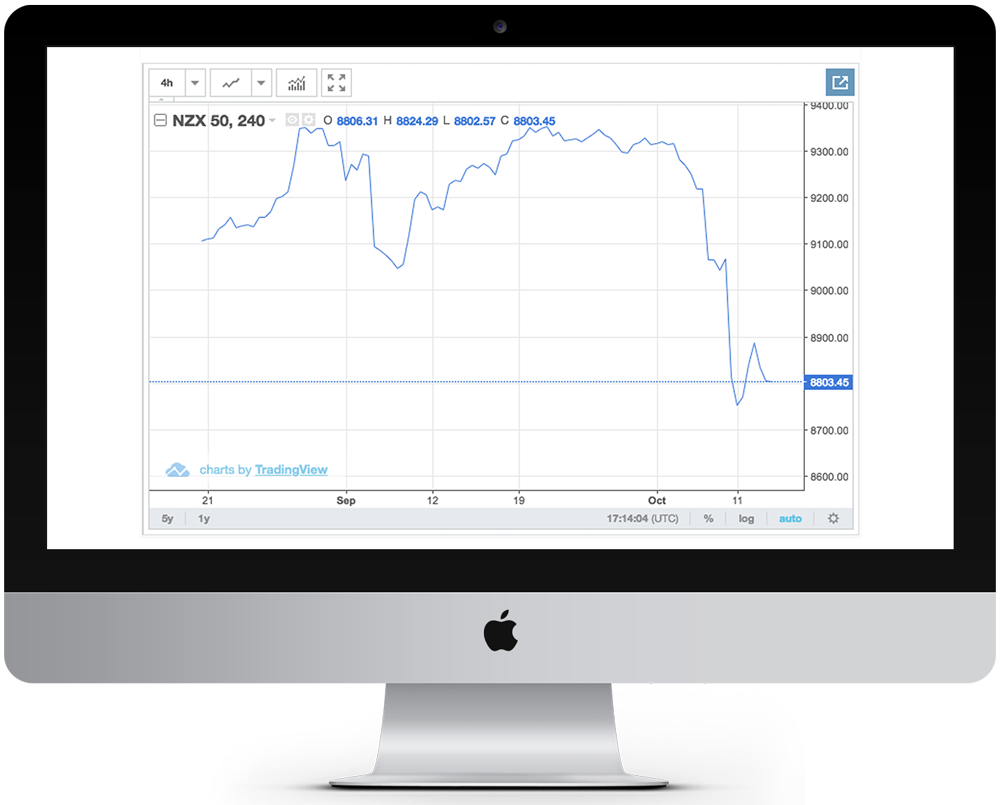 NZX 50 on the 17th October