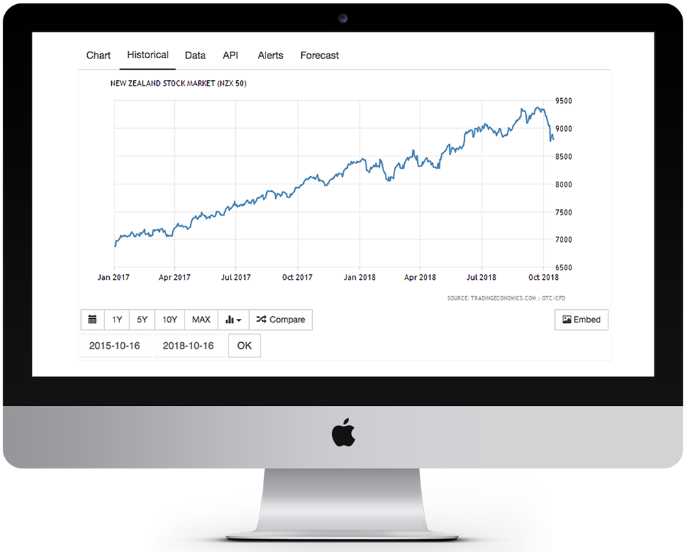 NZX performance since January 2017