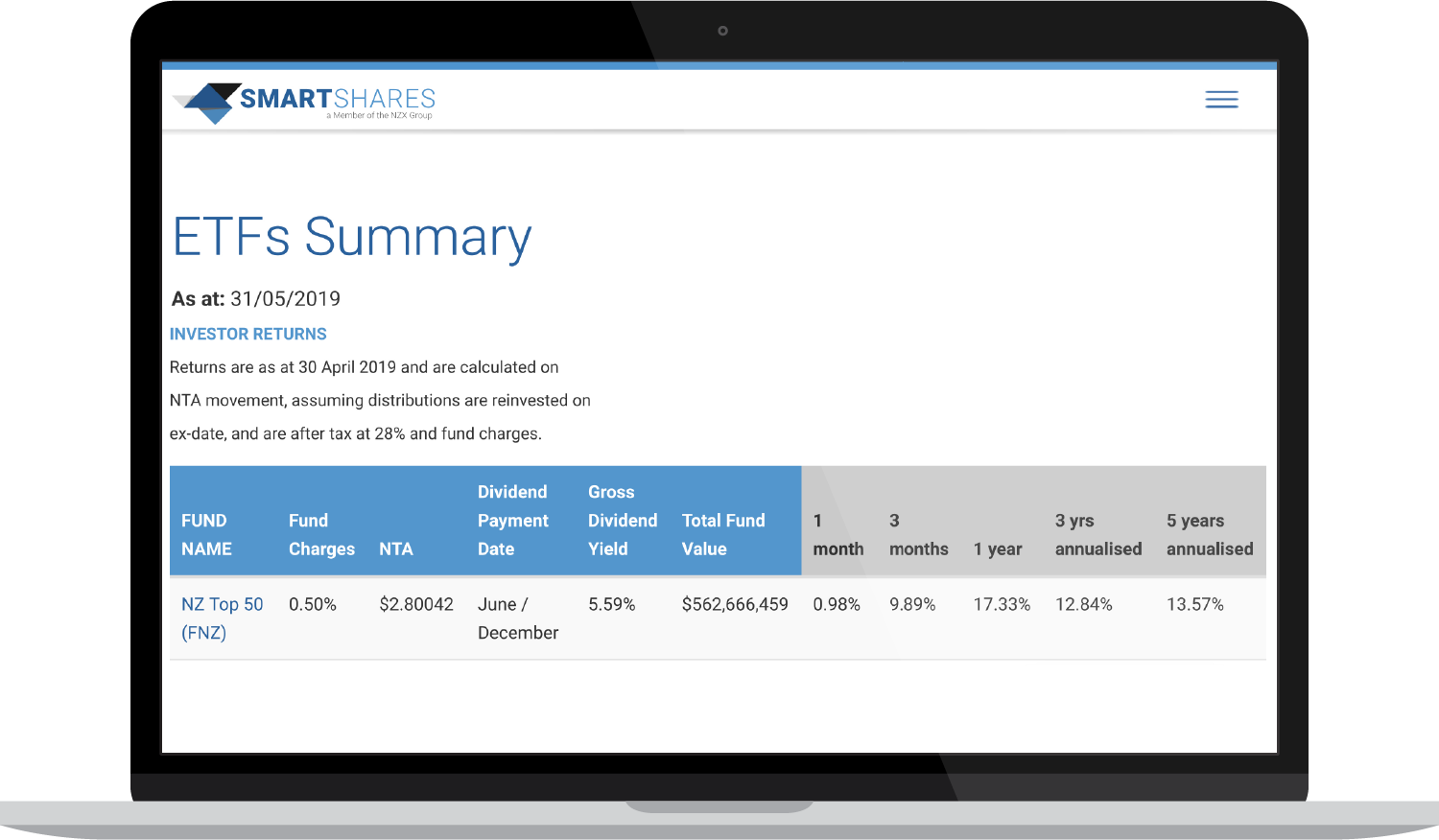 SmartShares NZ Top 50 Summary