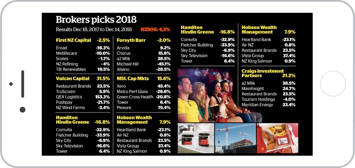 2018 broker picks from nzherald.co.nz