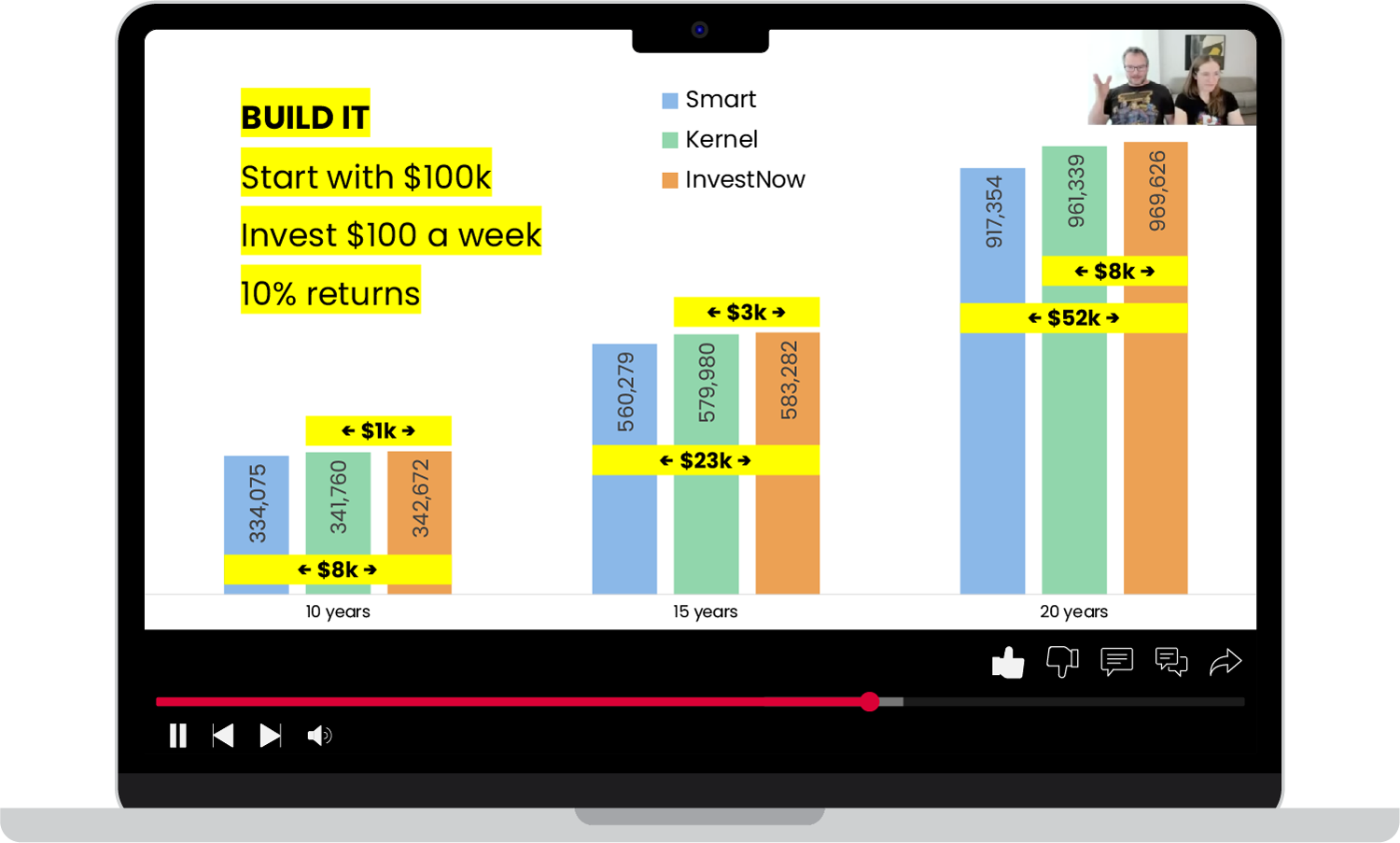 BUILD IT - The performance of the three providers in the 10, 15, and 20-year ‘build it’ phase.