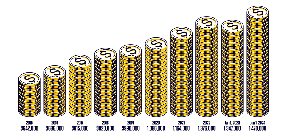 2023 Review & Net Worth Update — The Happy Saver