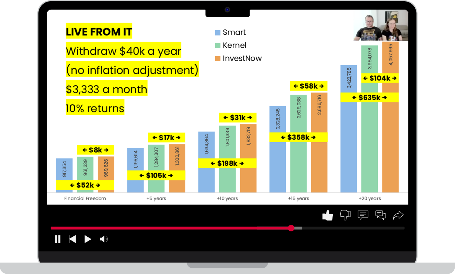 LIVE FROM IT - Selling off a monthly amount, allowing you to fund your retirement.