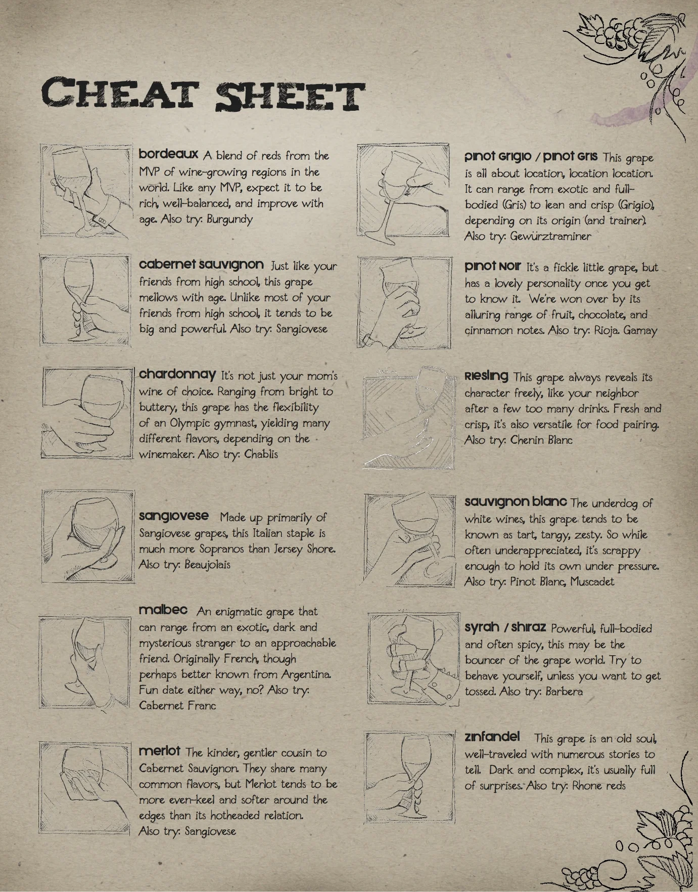 Cheat Sheet