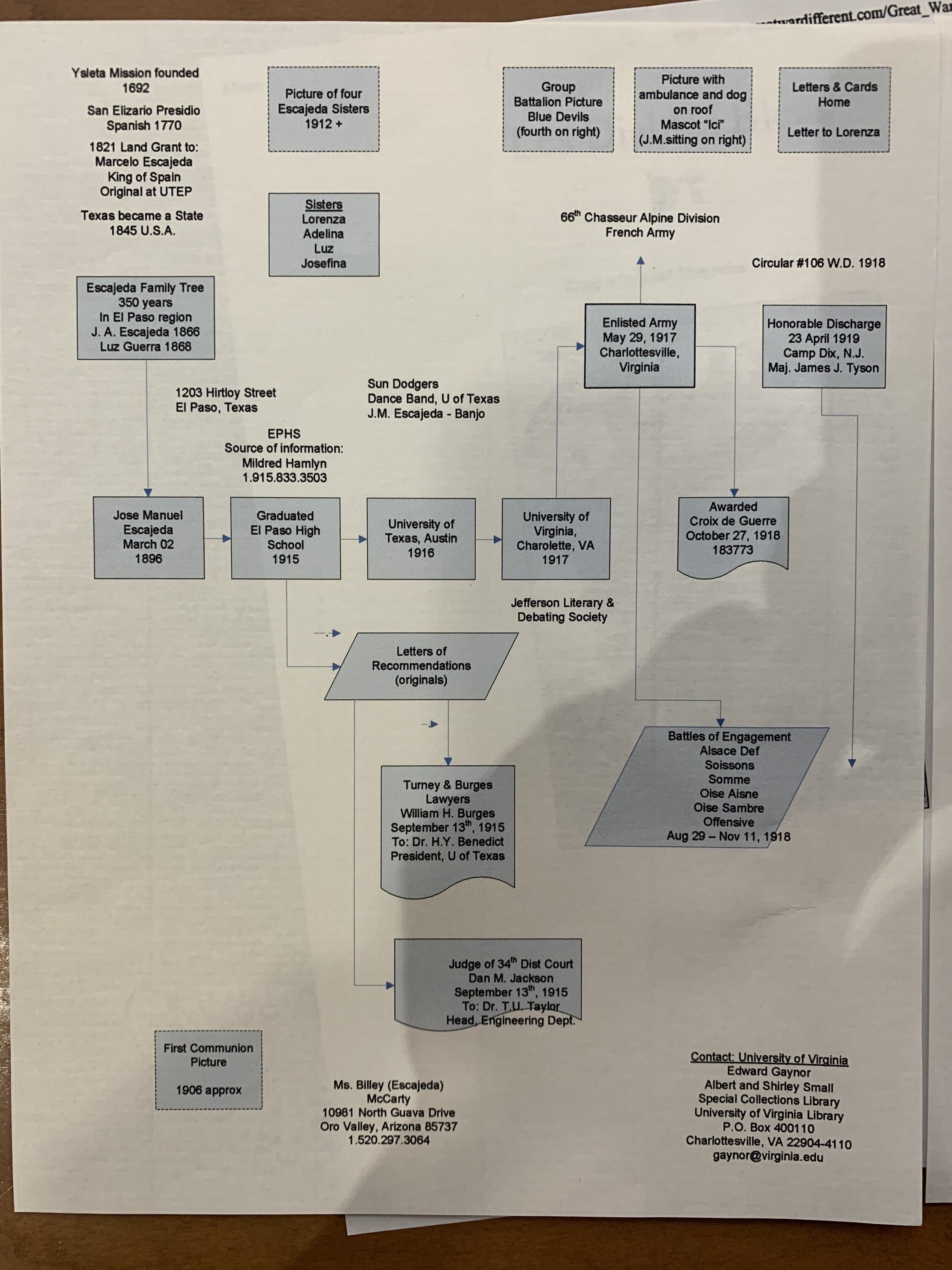1918/undated: Picture of a timeline of Jose Escajeda’s life.