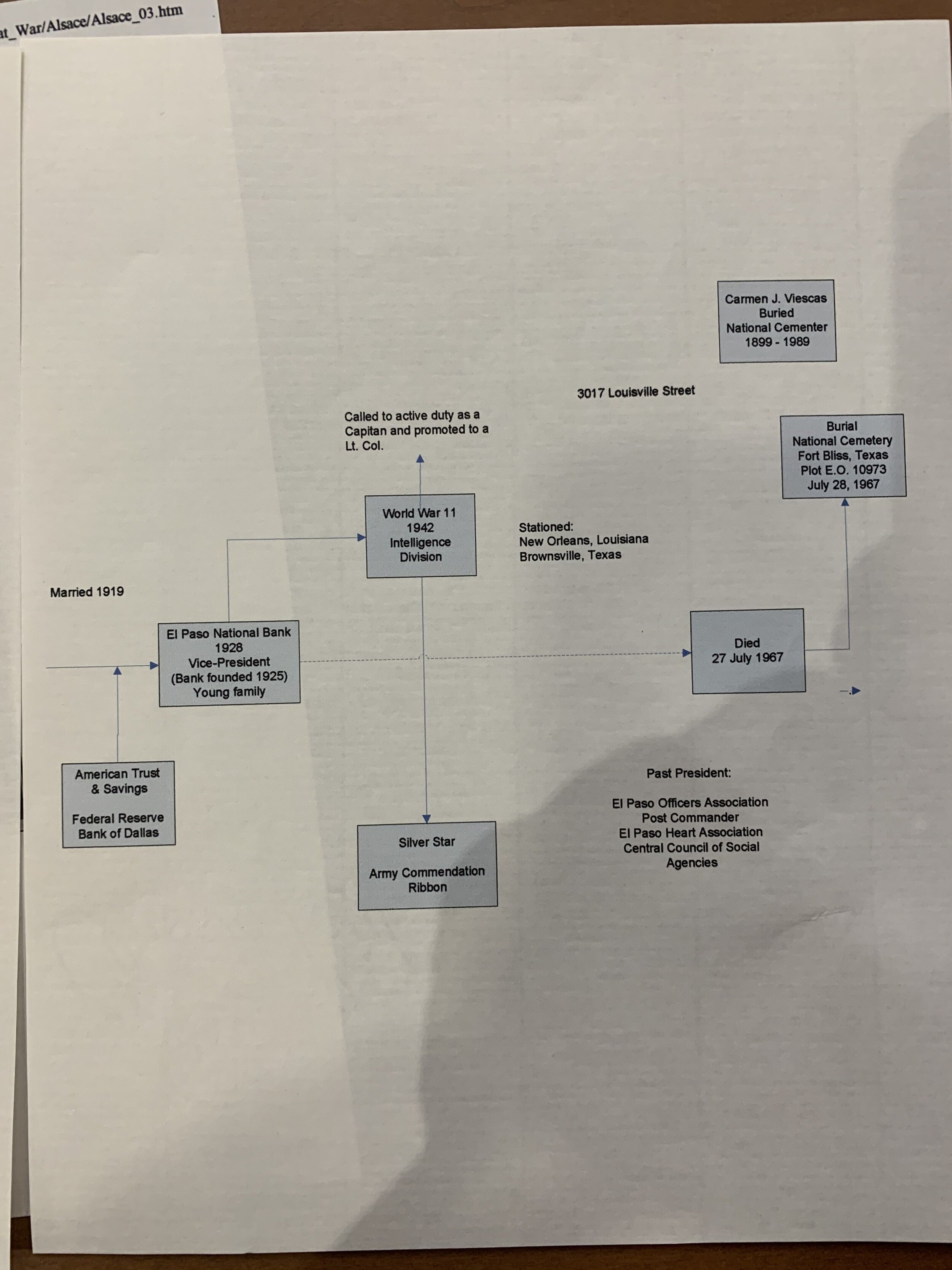 1918/undated. Picture of a timeline of Jose Escajeda’s life.