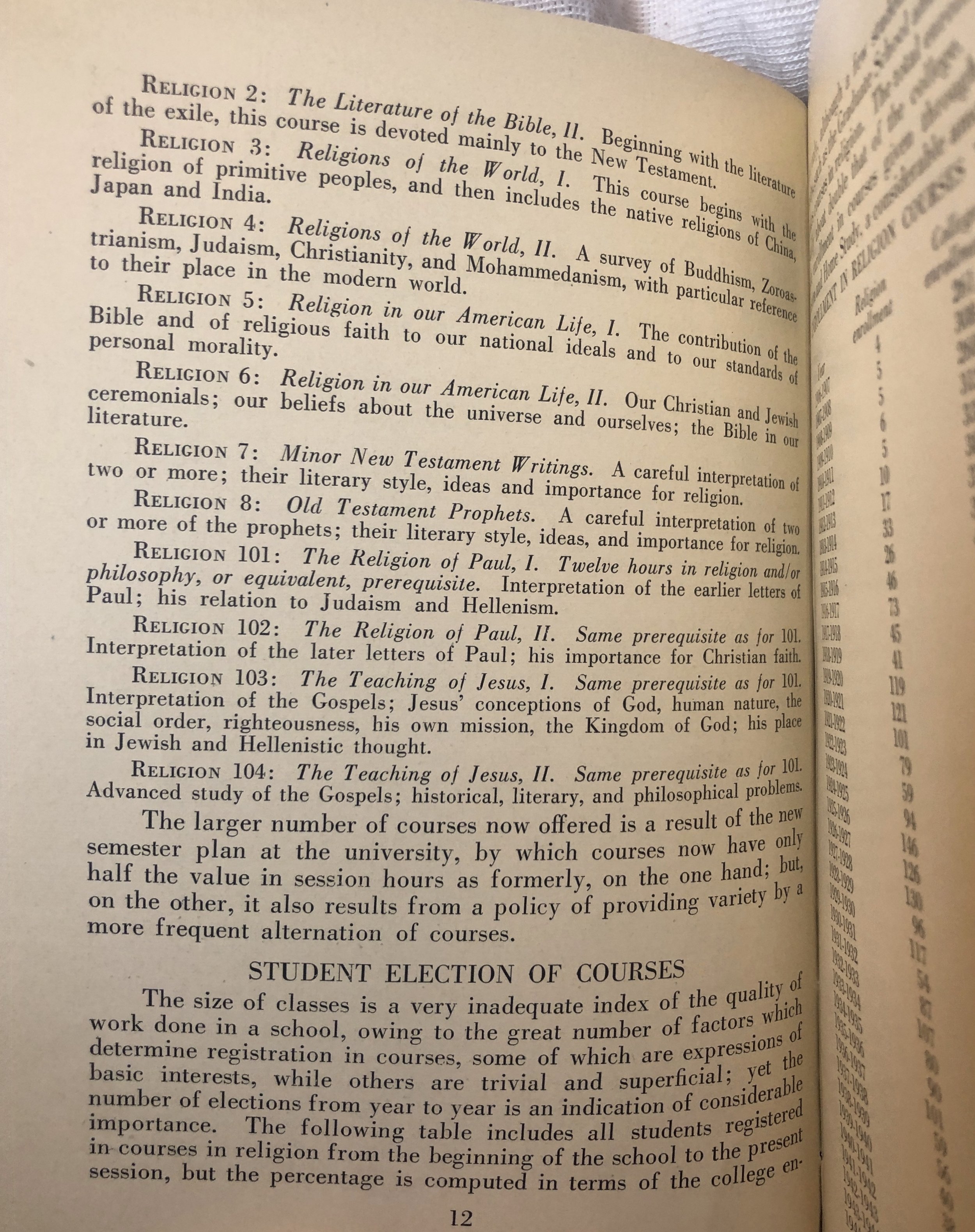 1940: The John B. Cary Memorial School of Religion of the University of Virginia