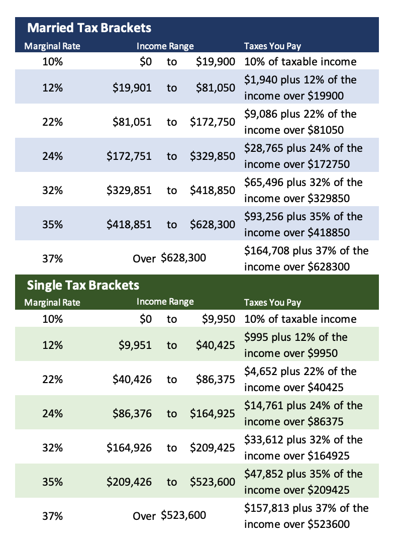 Tax Rate Table Irs  Elcho Table