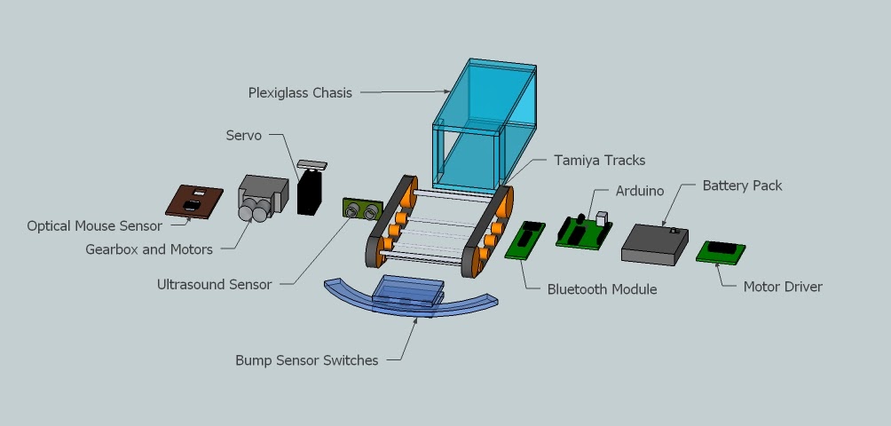 Exploded model of the Grunt. 