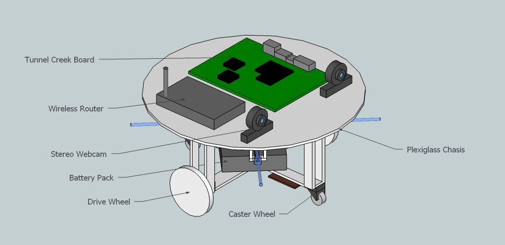 Exploded model of the prototype General. 