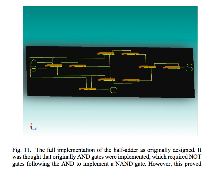 A model of a MEMS half adder that sums two binary inputs based on the electrostatic inputs. 