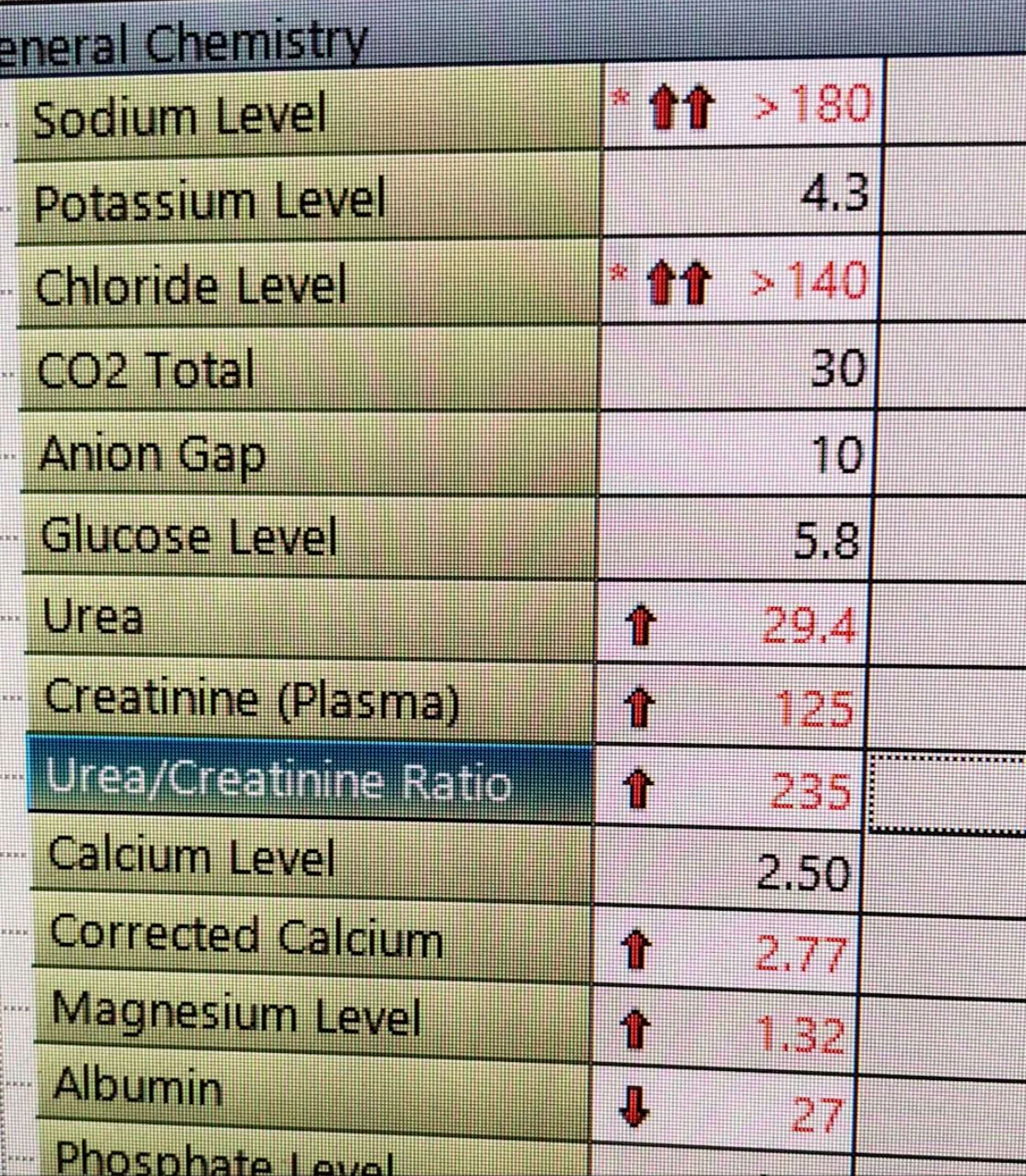 Flag Abnormal Lab Results: Why & Difficulties. — Gregory Schmidt