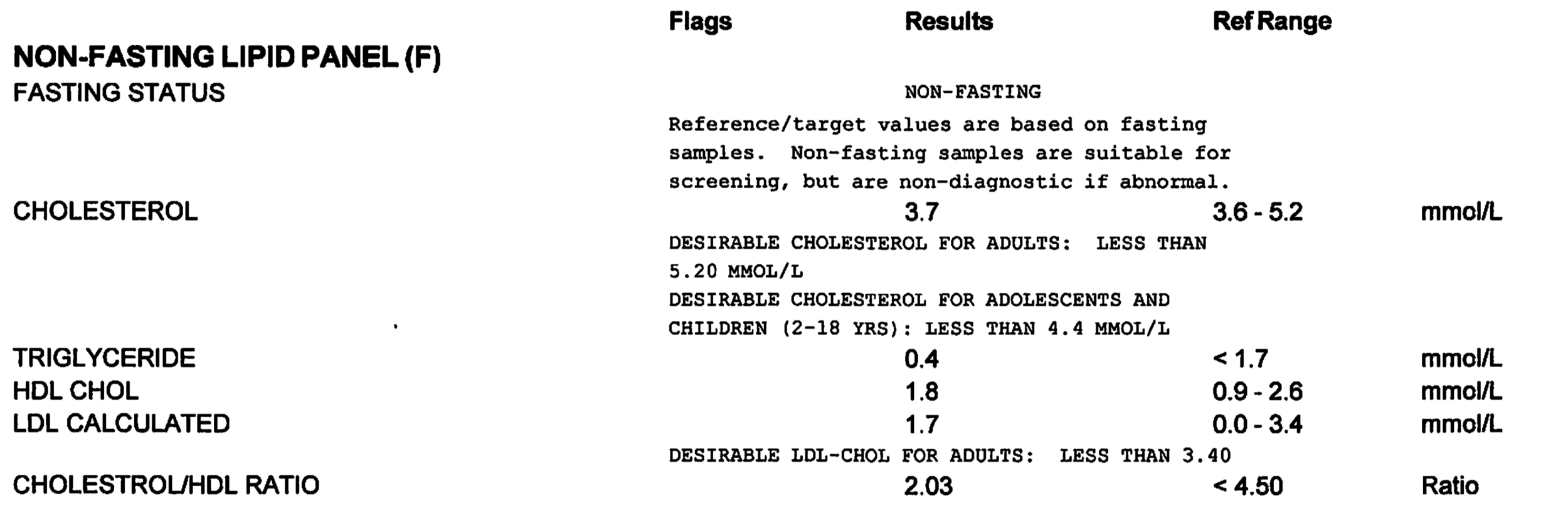 Flag Abnormal Lab Results Why & Difficulties. — Gregory Schmidt
