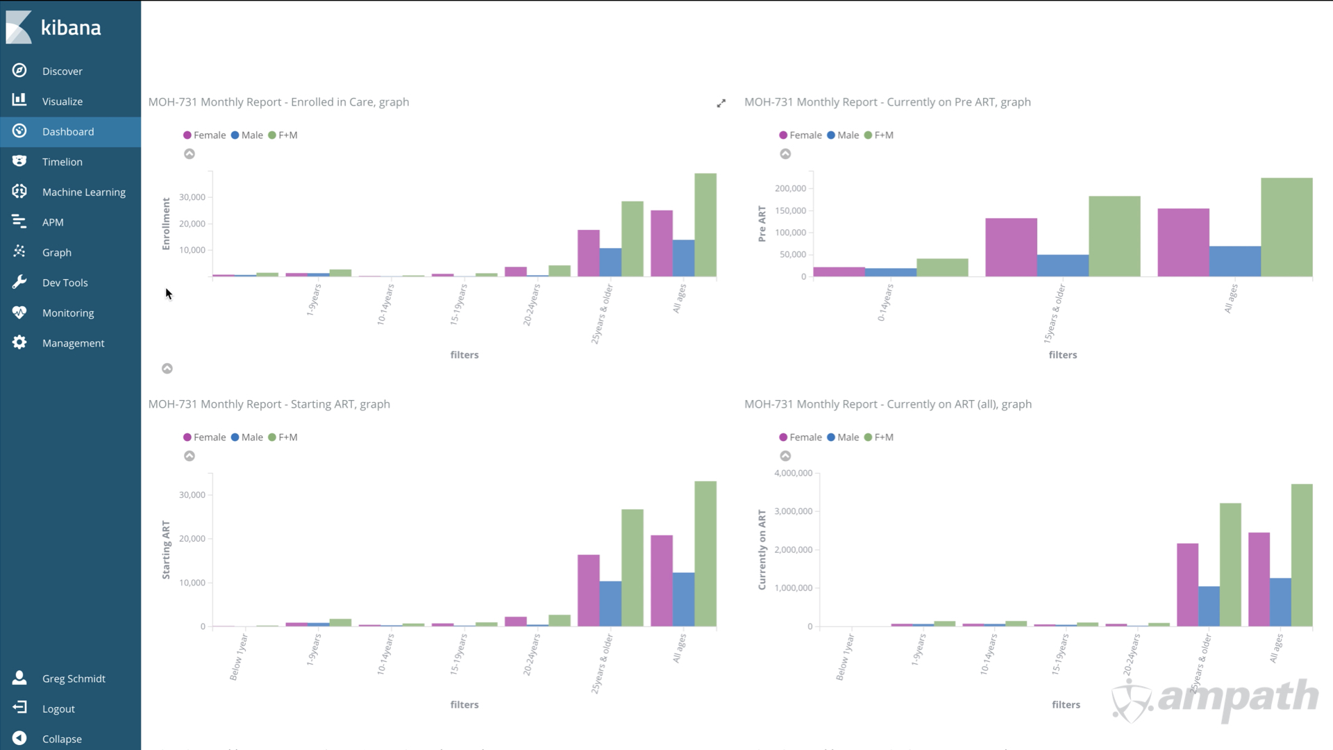 AMPATH Oncology Summit vs1.031.jpeg