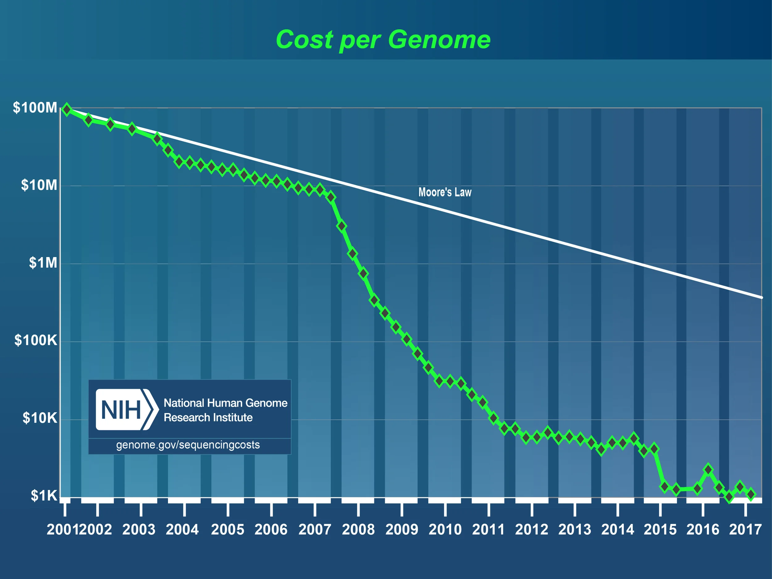 costpergenome_2017.jpg
