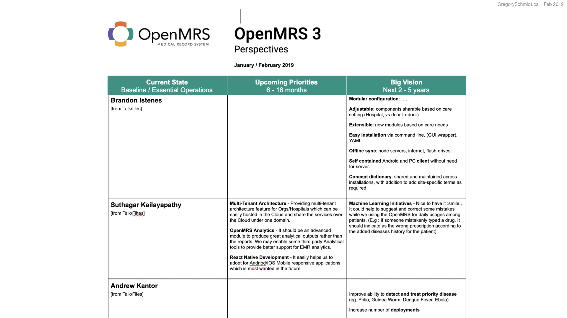 OpenMRS 3 Feb 2019 - .023.jpeg