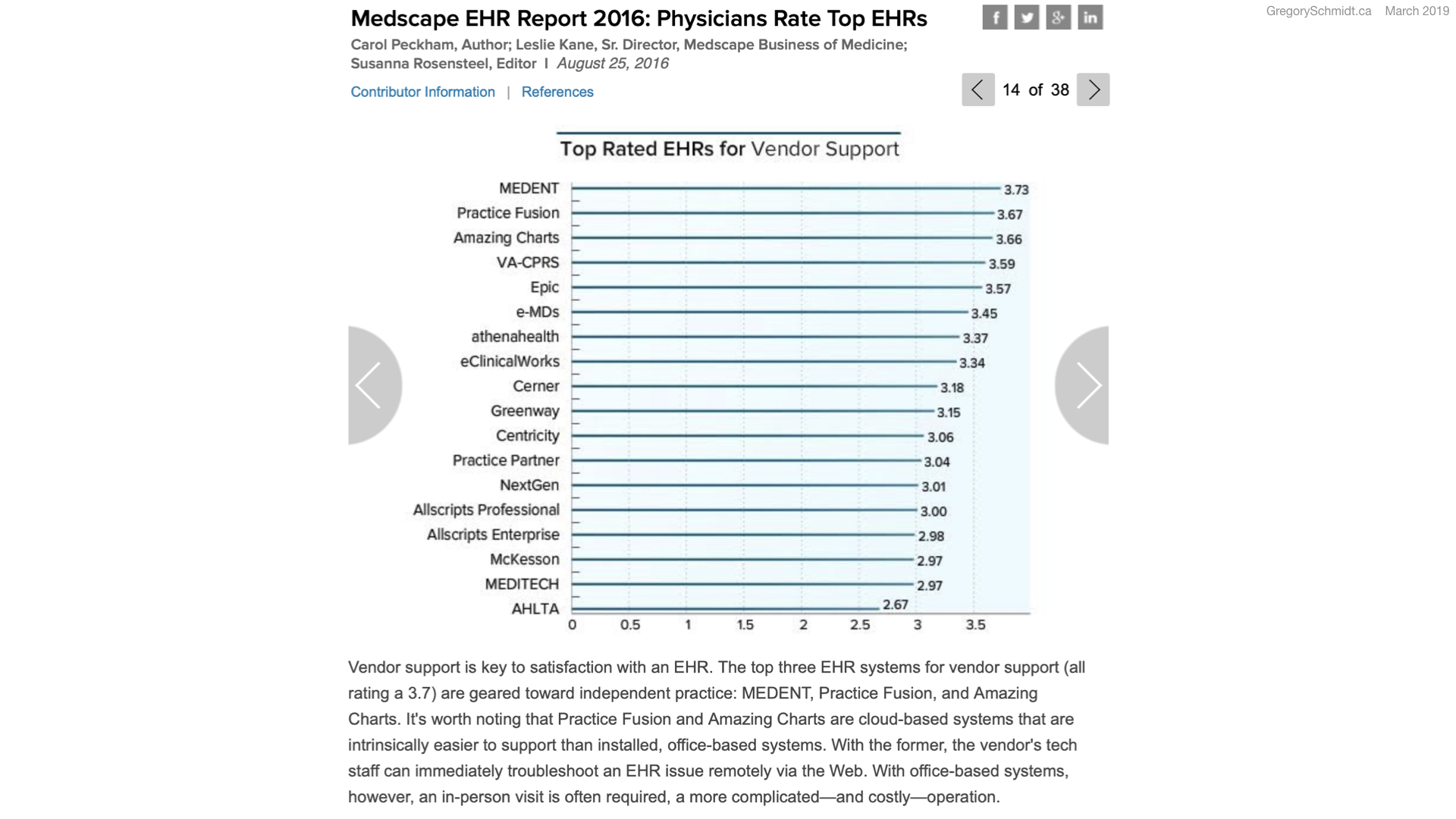 Design in EHRs - March 2019.024.jpeg