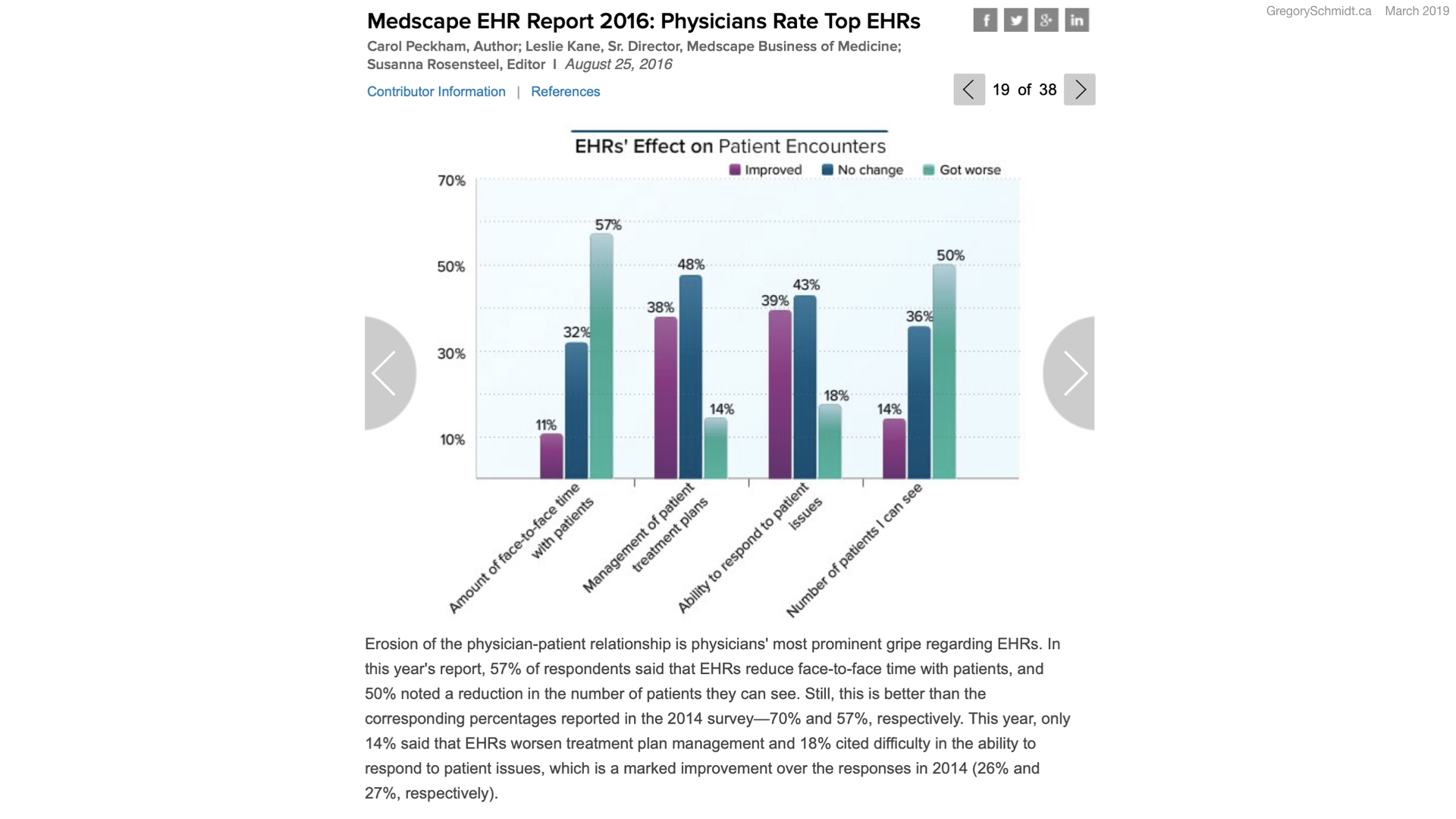 Design in EHRs - March 2019.028.jpeg
