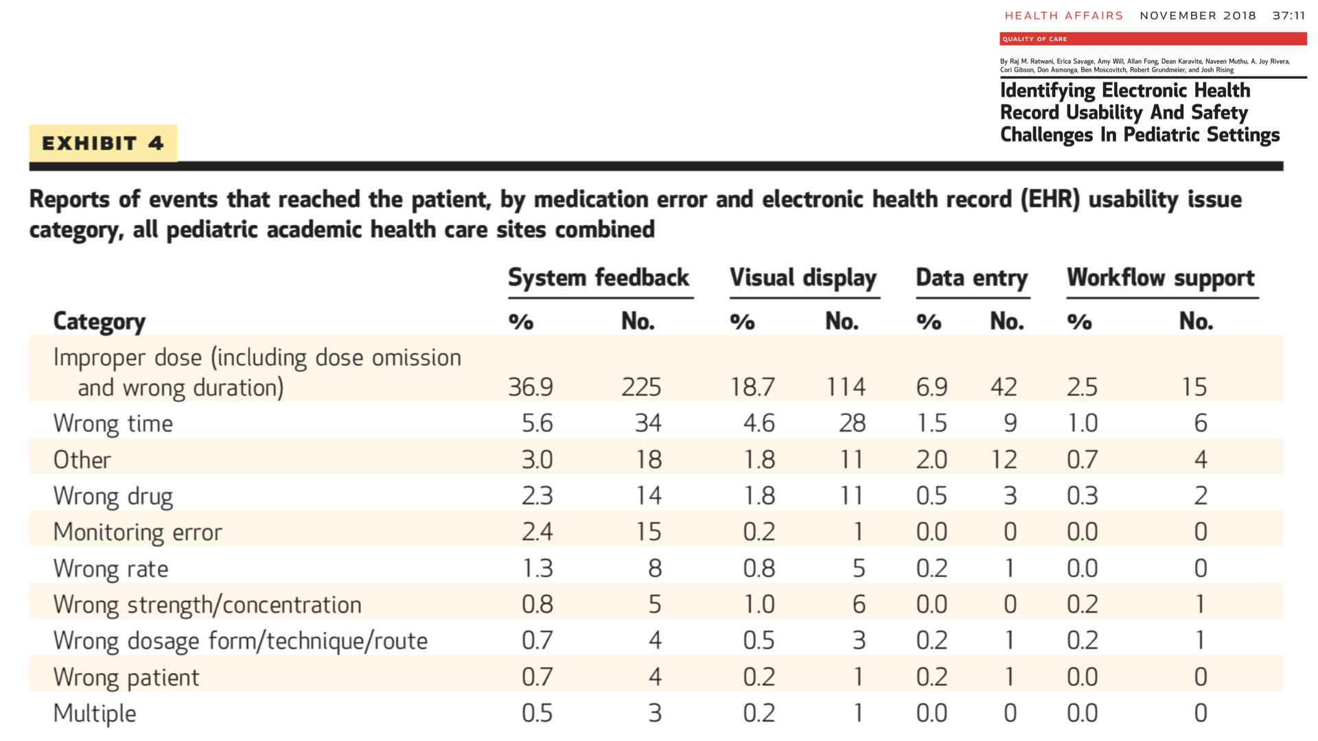 Design in EHRs - March 2019.040.jpeg