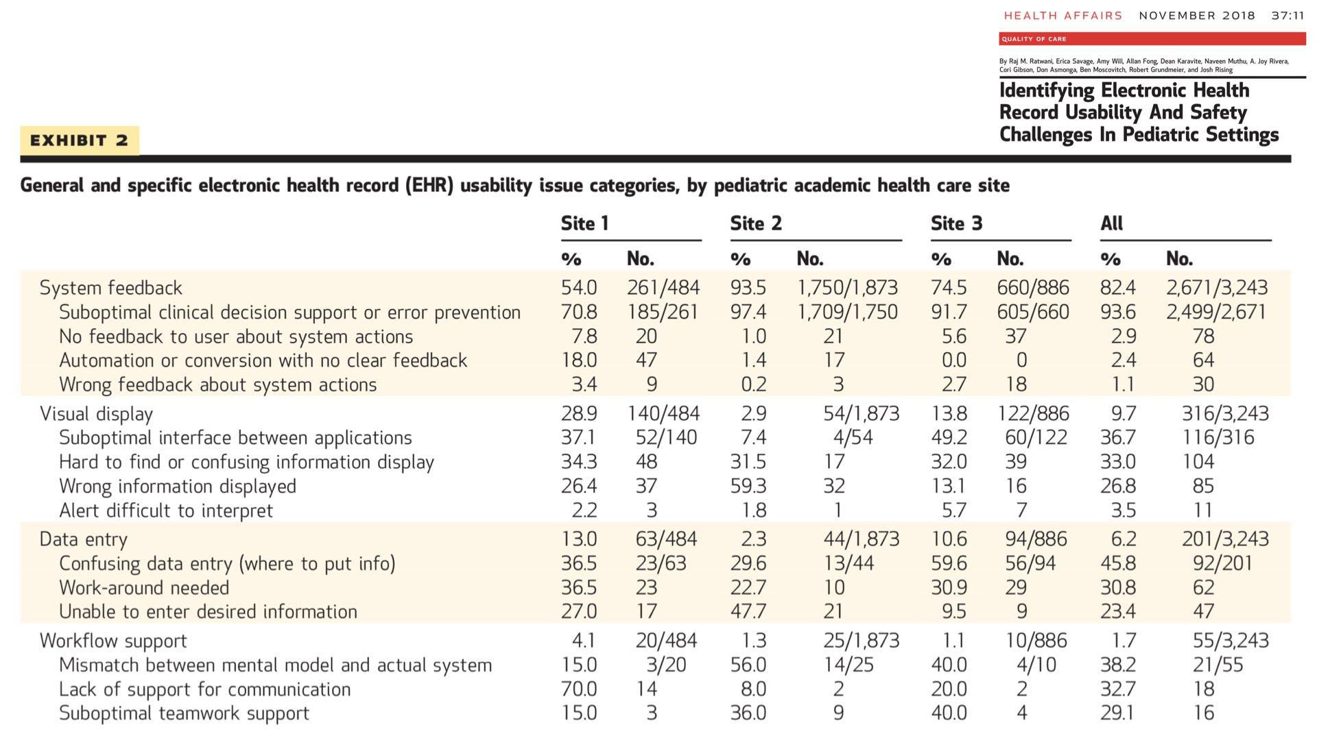 Design in EHRs - March 2019.039.jpeg