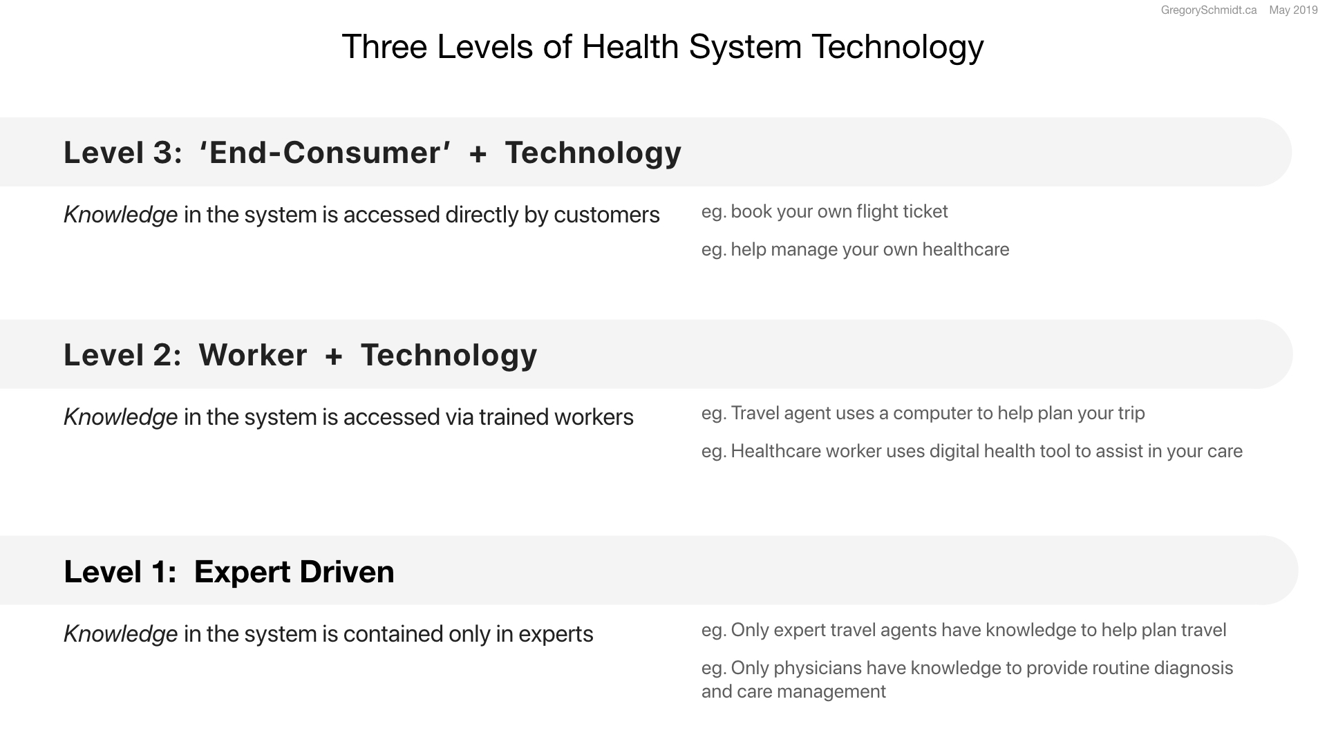 Three Levels of Health System Technology.002.jpeg