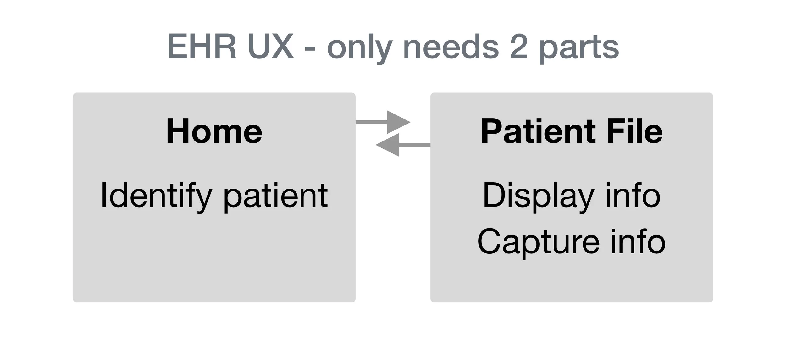 Primary Purpose of the EHR HOME screen