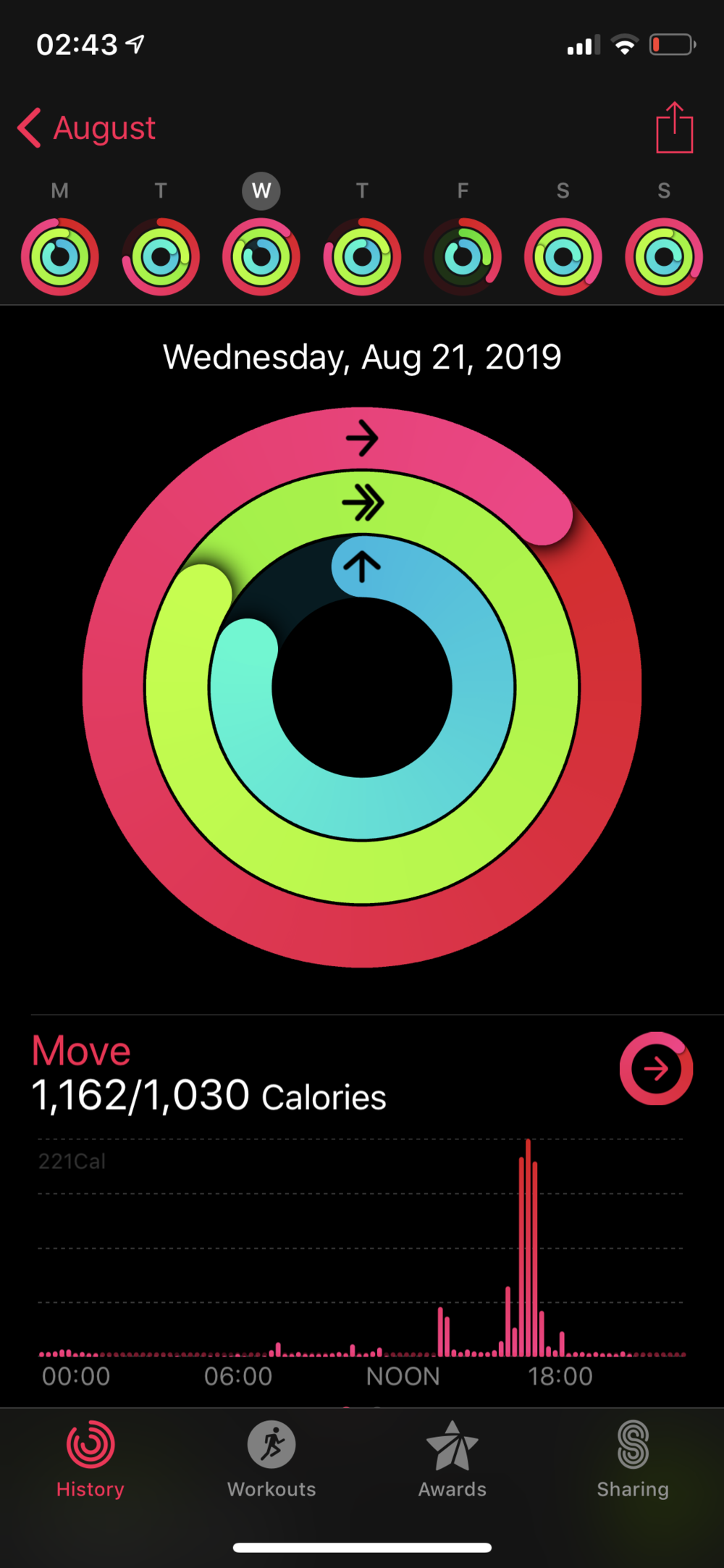 Apple Fitness Dates.PNG