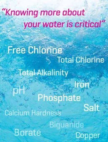 knowing+more+about+your+water+is+critical.jpg