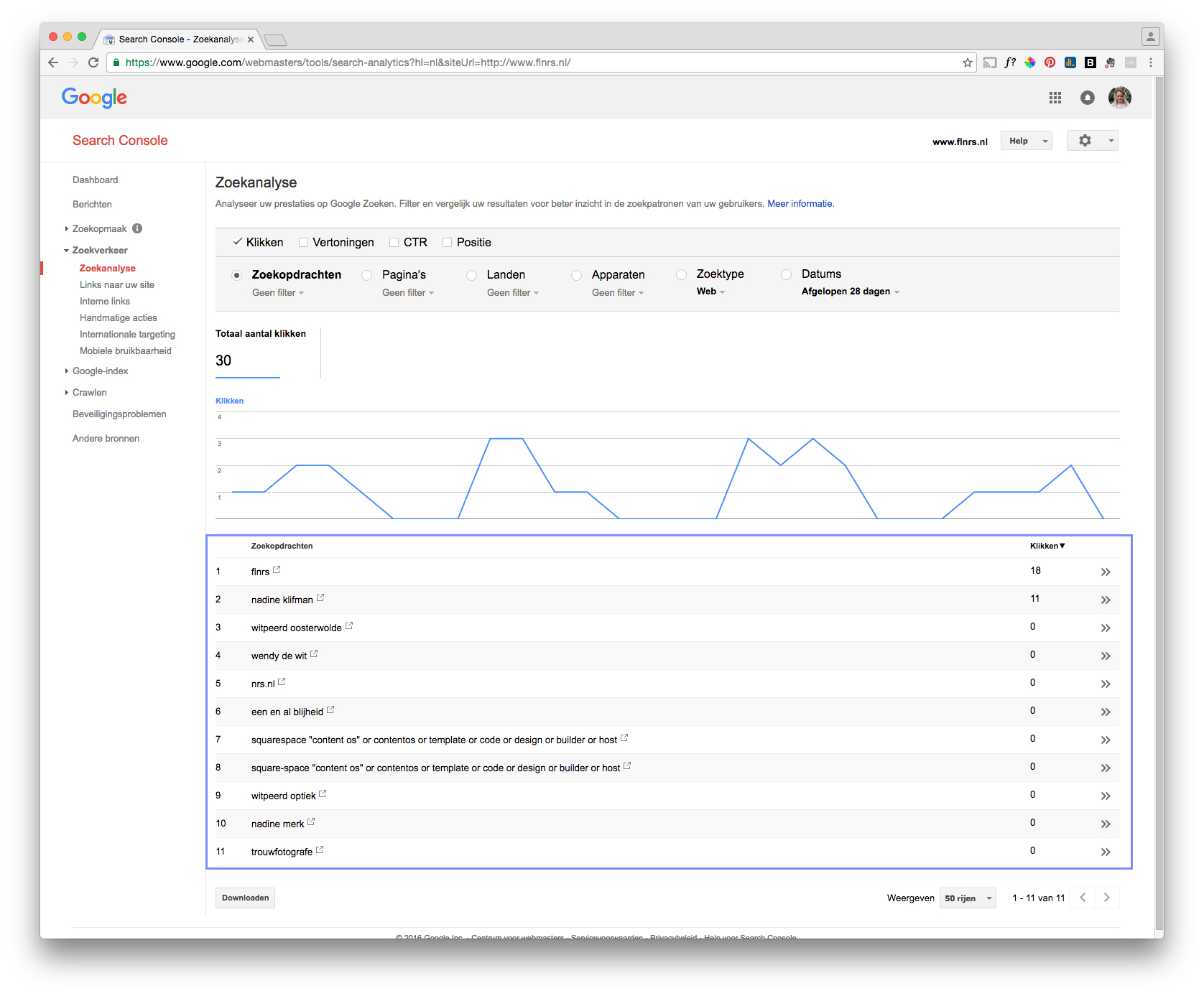 Voorbeeld van zoekanalyse van zoekverkeer binnen Google Search Console