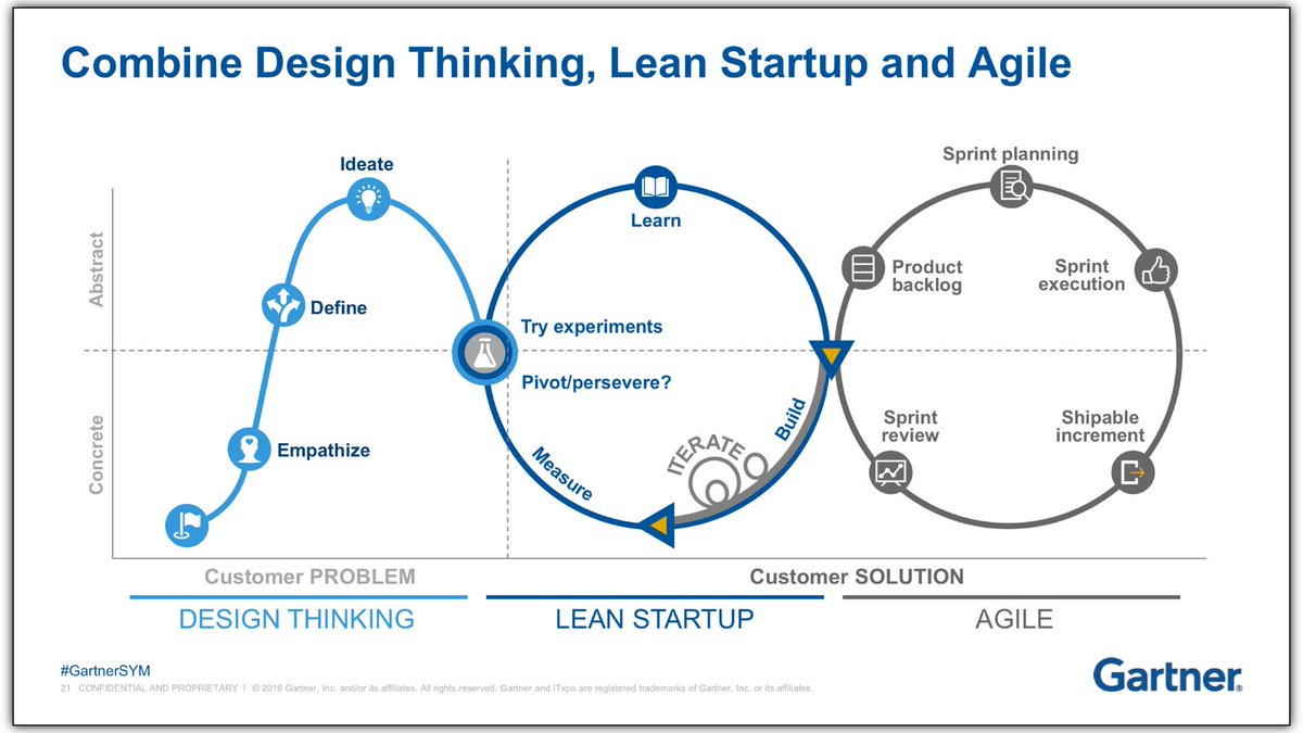 Blog Image Gartner.png