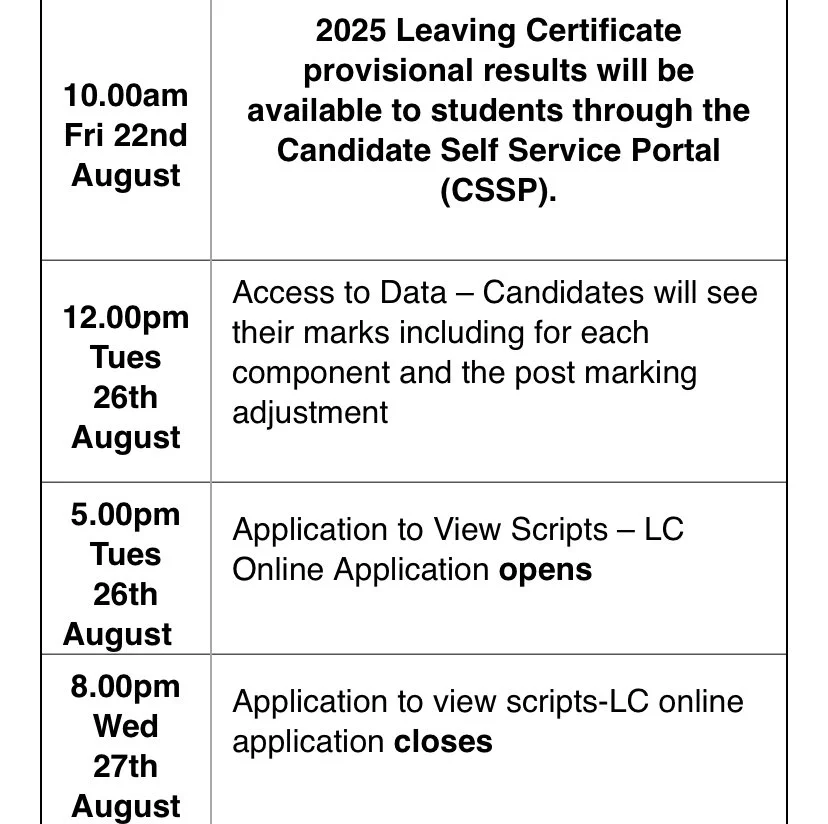 Leaving Cert Results 2025 — Skibbereen Community School